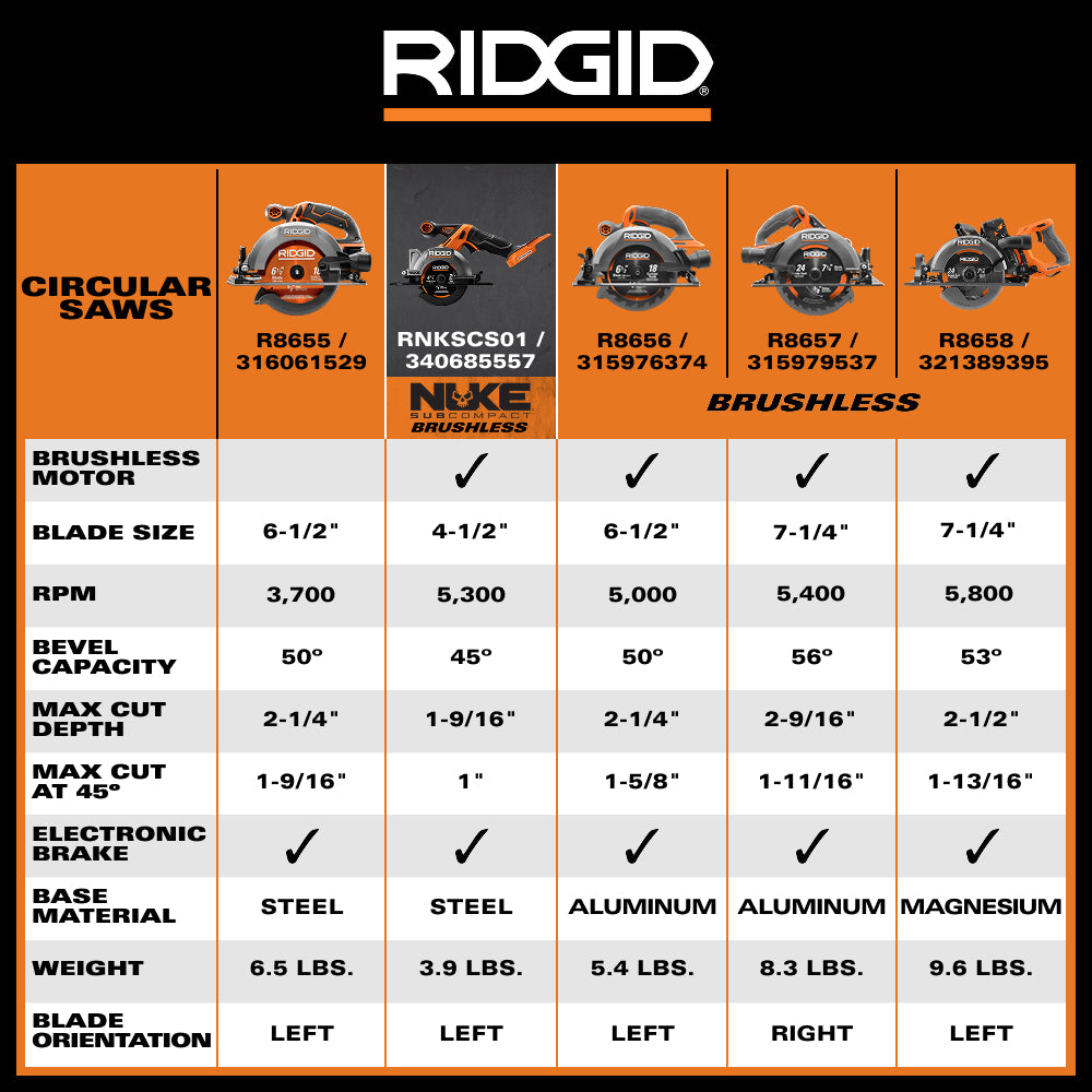 18V NUKE SubCompact Brushless 4-1/2” Circular Saw