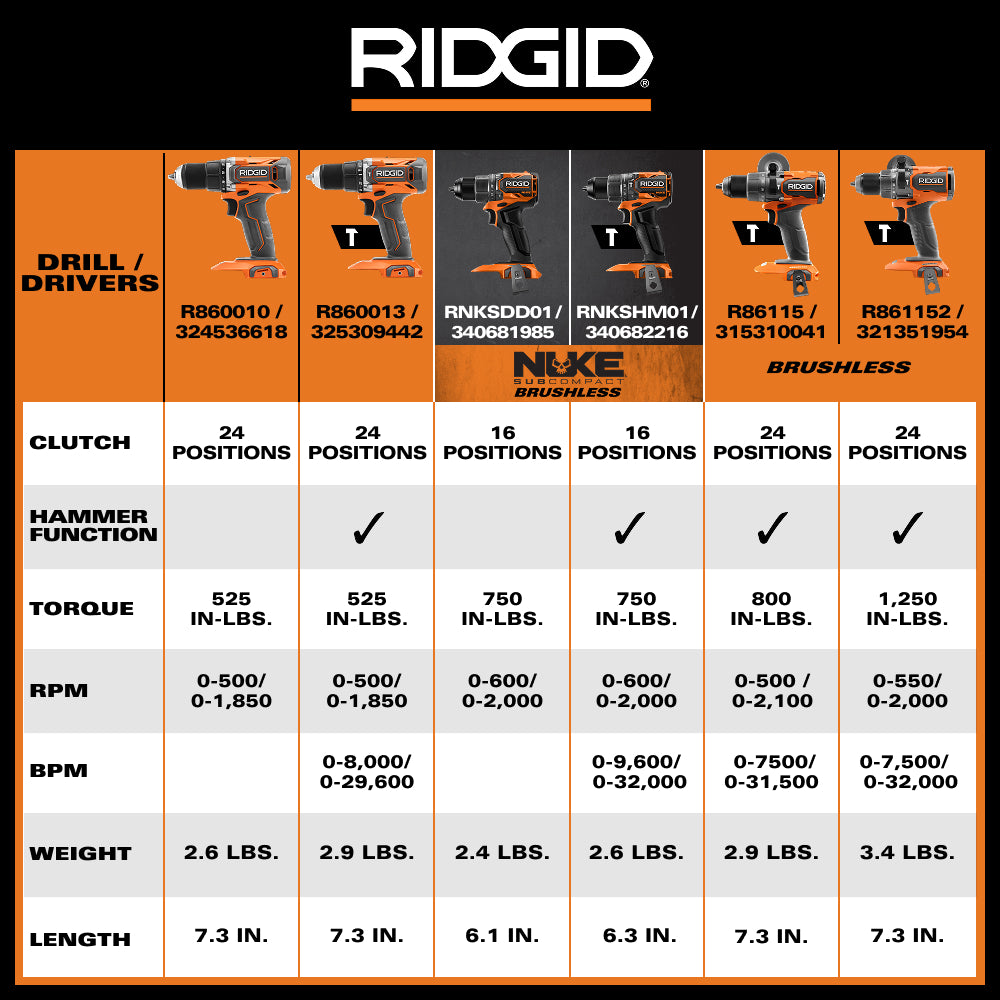 18V NUKE SubCompact Brushless 1/2" Drill/Driver Kit