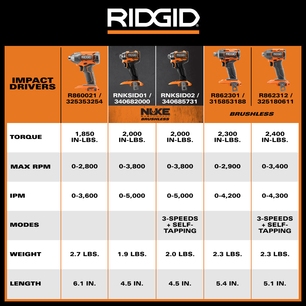 RIDGID 18V NUKE SubCompact Brushless 2-Tool Combo Kit with Drill Driver, Impact Driver, (2) Batteries & Charger