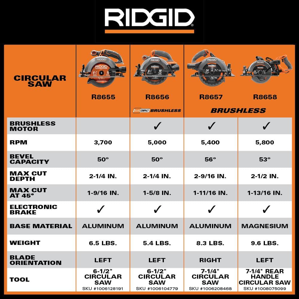 18V Brushless Cordless 7-1/4 in. Rear Handle Circular Saw Kit with 8.0 Ah MAX Output Battery, 18V Charger and Bag