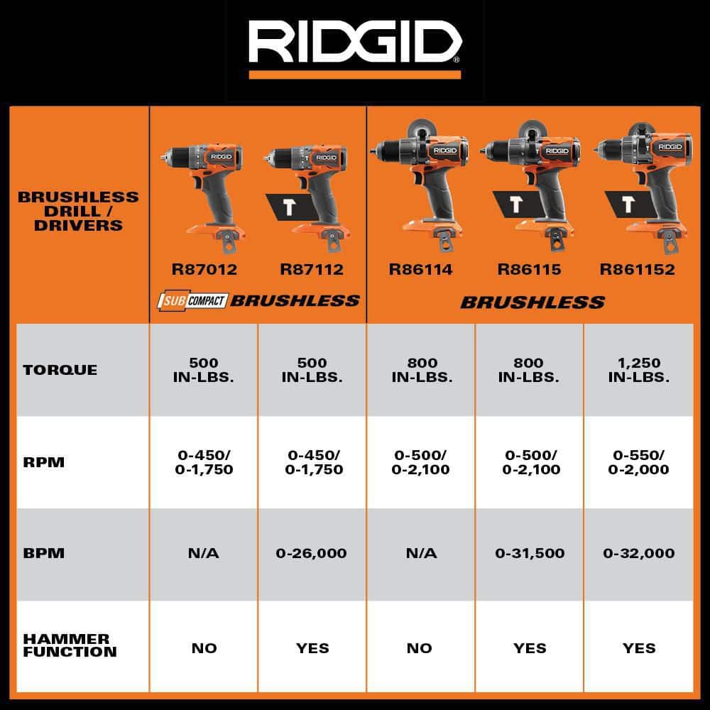 18V Brushless Cordless 1/2 in. Hammer Drill/Driver Kit with 4.0 Ah MAX Output Battery, 18V Charger, and Tool Bag