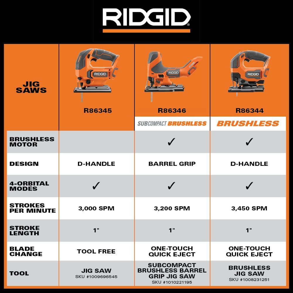 18V SubCompact Brushless Cordless Barrel Grip Jig Saw (Tool Only)