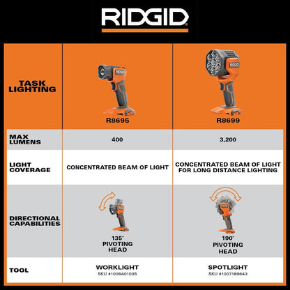 18V Cordless LED Spotlight (Tool Only)