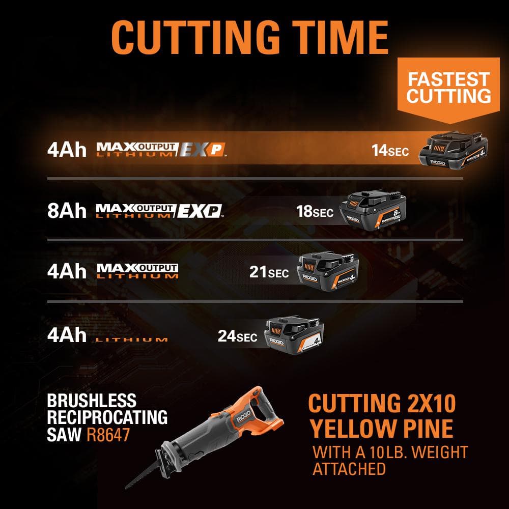 18V 4.0 Ah MAX Output EXP Lithium-Ion Battery