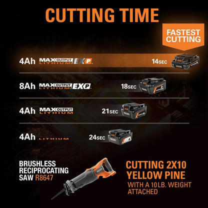 18V 4.0 Ah MAX Output EXP Lithium-Ion Battery