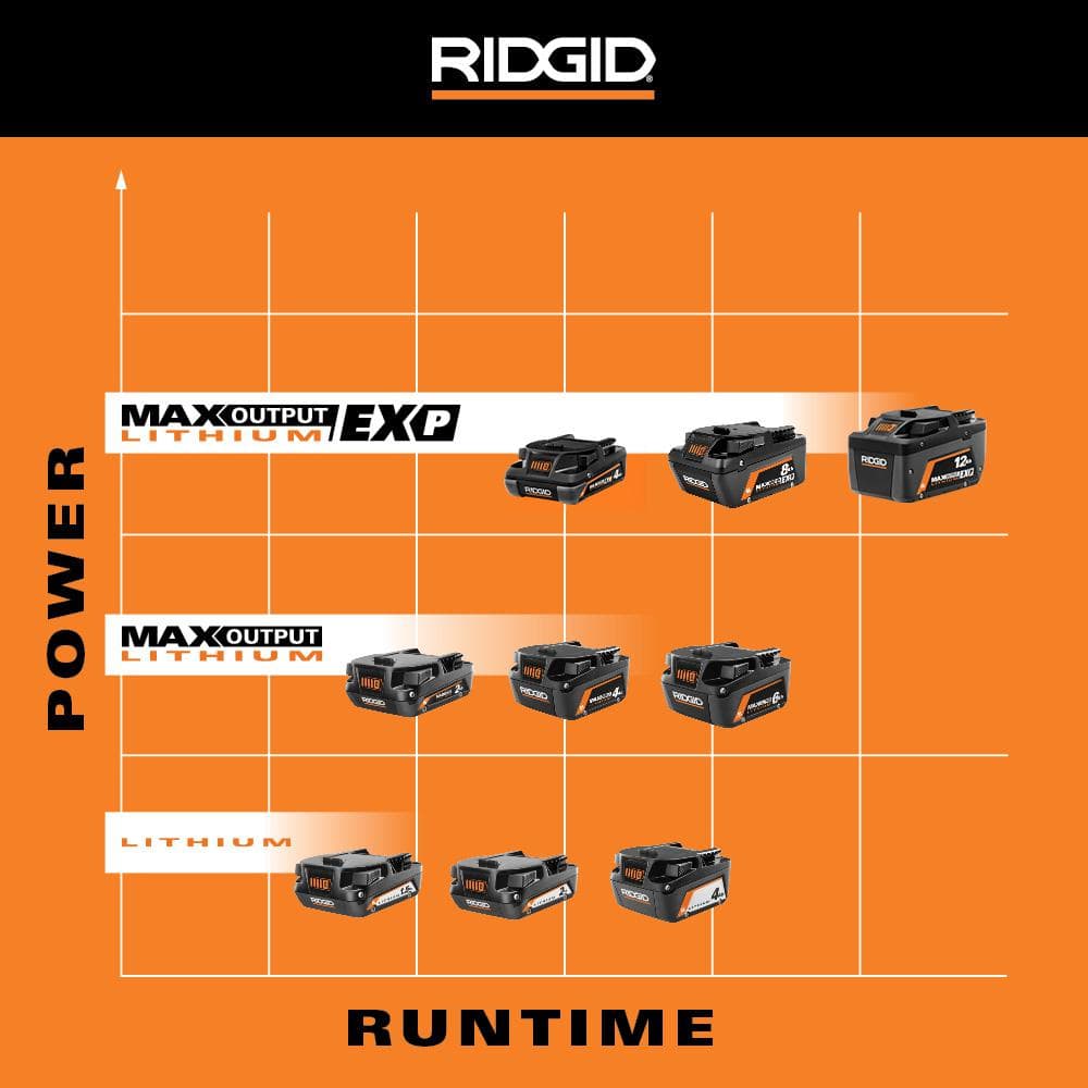 18V 4.0 Ah MAX Output EXP Lithium-Ion Battery