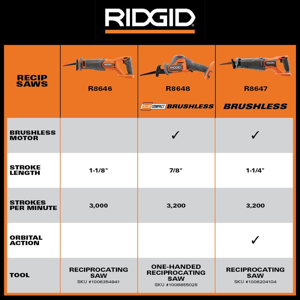 18V Brushless Cordless Reciprocating Saw (Tool Only)